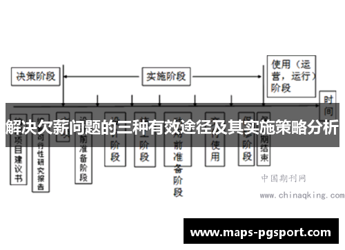 解决欠薪问题的三种有效途径及其实施策略分析