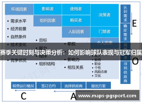 赛季关键时刻与决策分析：如何影响球队表现与冠军归属
