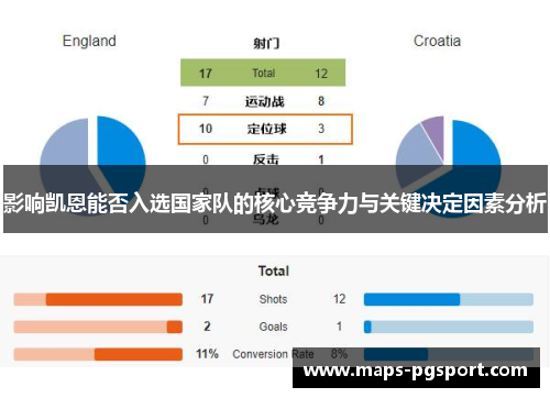 影响凯恩能否入选国家队的核心竞争力与关键决定因素分析