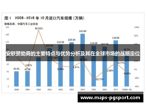 安联赞助商的主要特点与优势分析及其在全球市场的战略定位