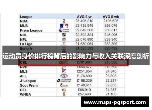 运动员身价排行榜背后的影响力与收入关联深度剖析