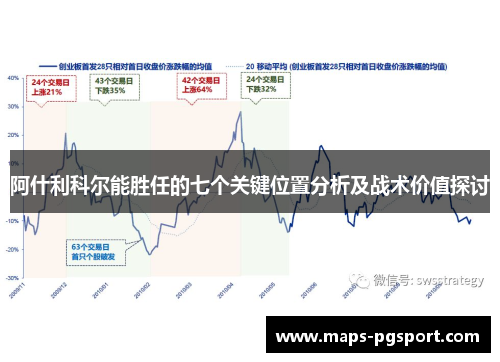 阿什利科尔能胜任的七个关键位置分析及战术价值探讨