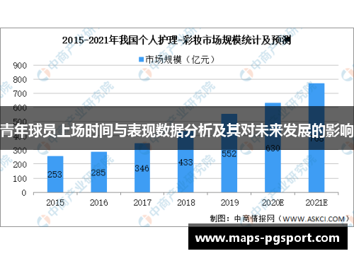 青年球员上场时间与表现数据分析及其对未来发展的影响